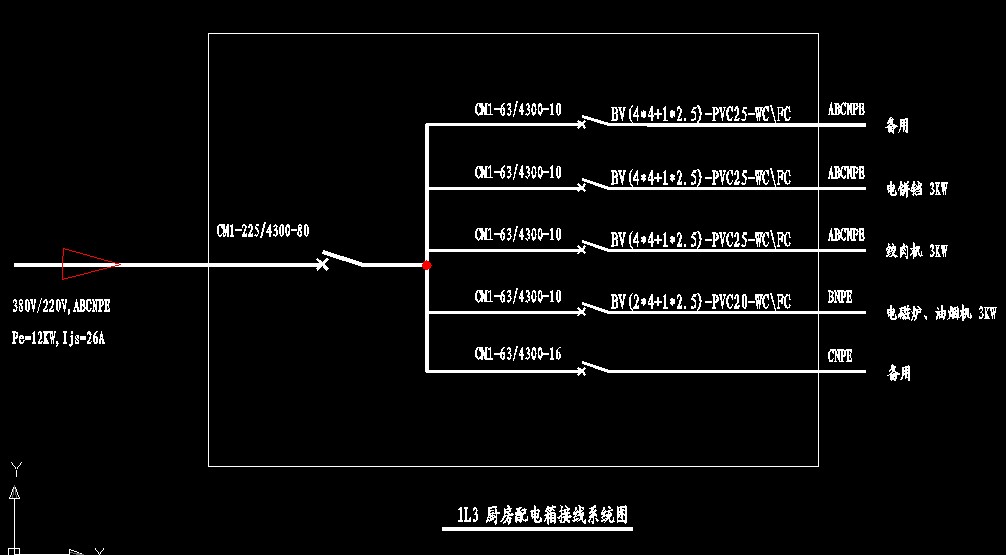 pe、Kx、pjs、Ijs分別代表什么?
