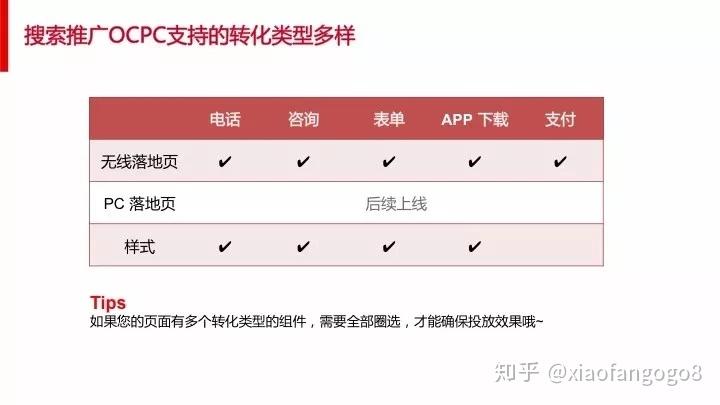 頭條系定向流量包括哪些頭條系定向流量的介紹
