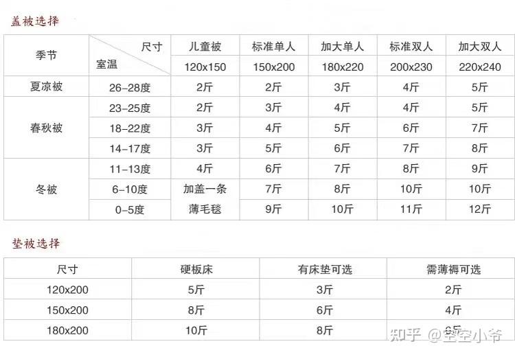 哪位大神知道木棉被跟棉被哪個(gè)保暖