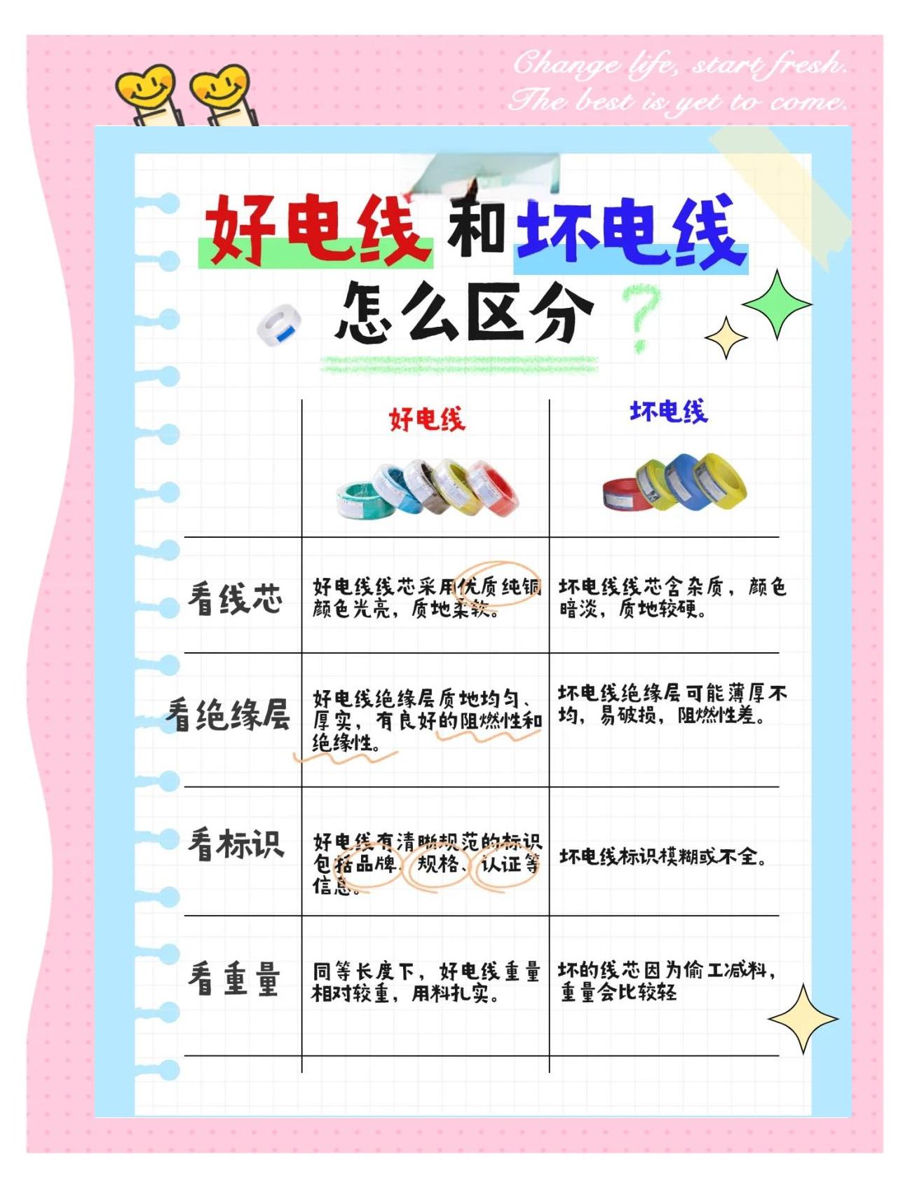 如何計(jì)算電線的損耗呢