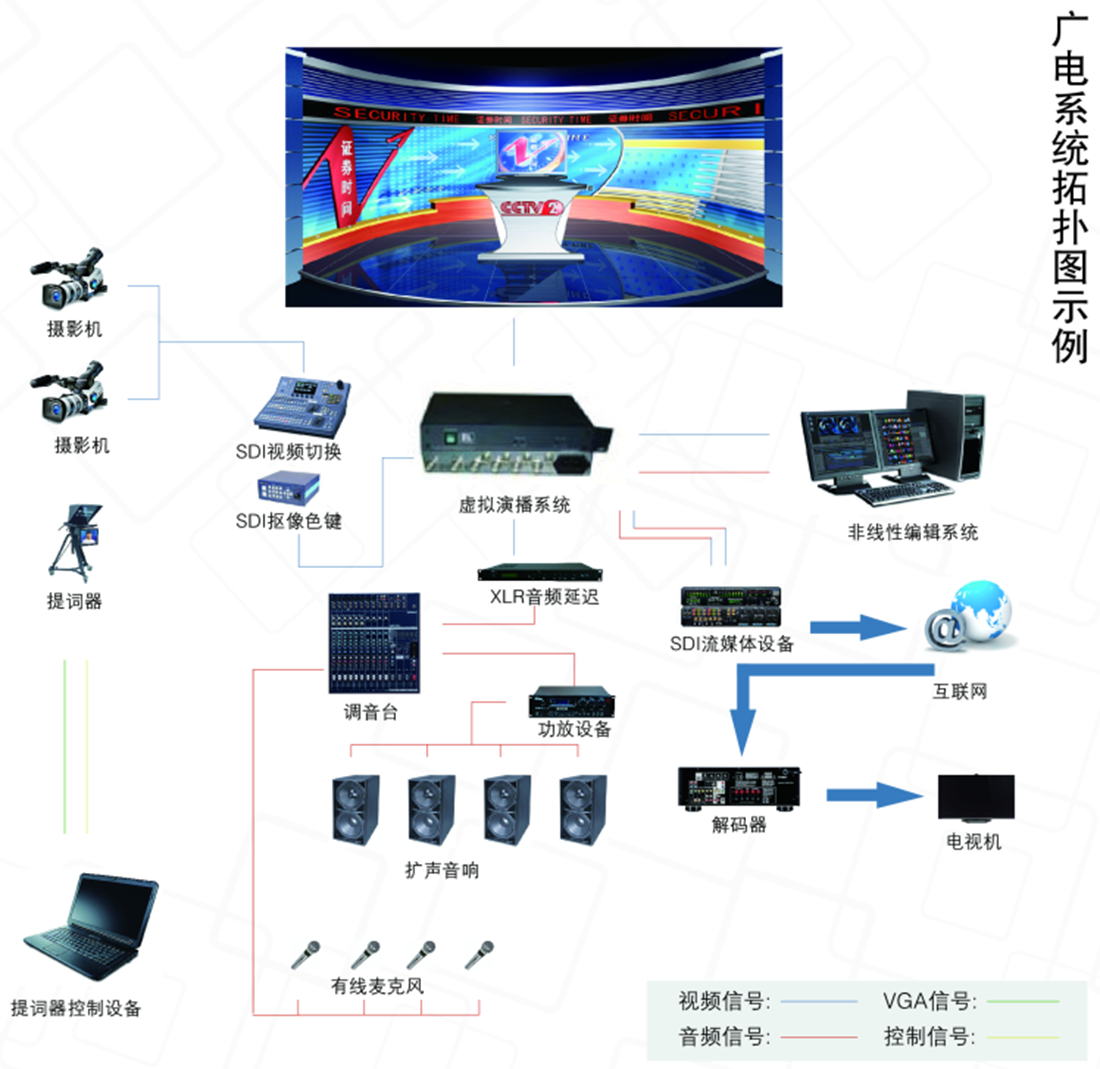 LED顯示器:必備的控制系統(tǒng)有哪些?-軟件技巧