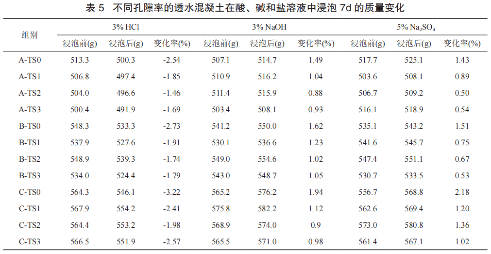 水泥砂漿砂漿密度一般在什么范圍內(nèi)