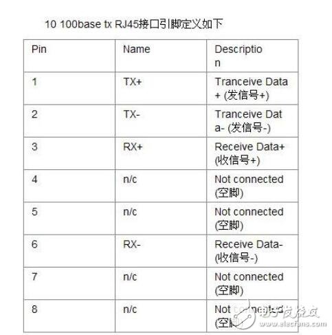 rj45插座接口定義是什么應(yīng)該怎么接的