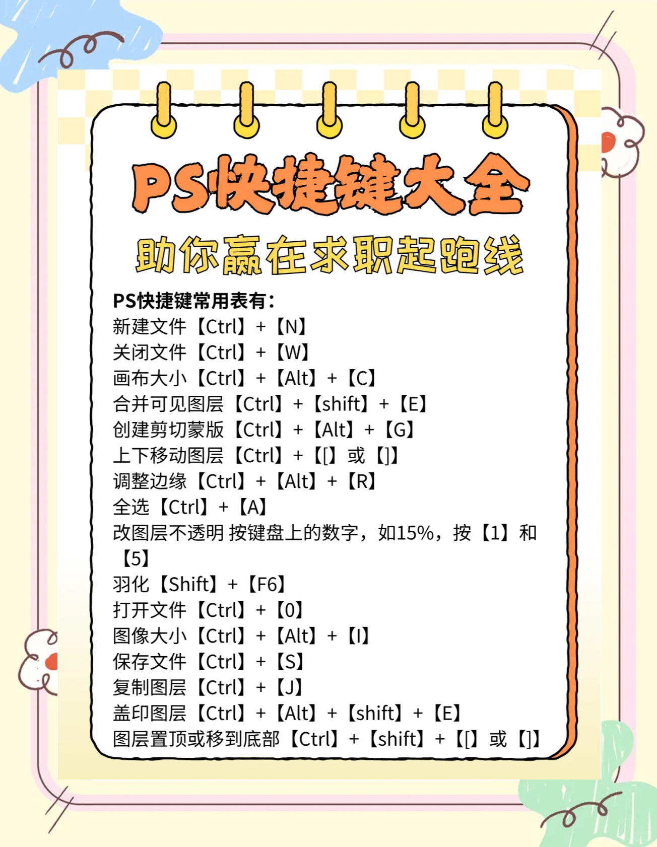 ps反相的快捷鍵是什么ps中的反相快捷方式