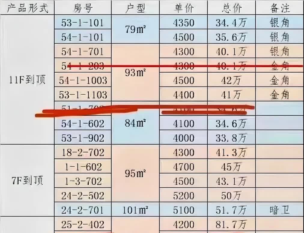 天津市二手房買賣稅費是多少誰比較清楚