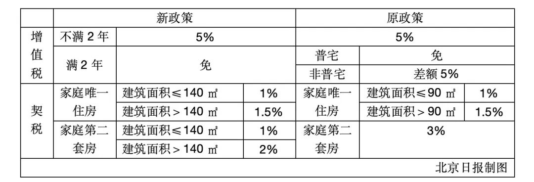 問下成套住宅和非成套住宅的區(qū)別是什么