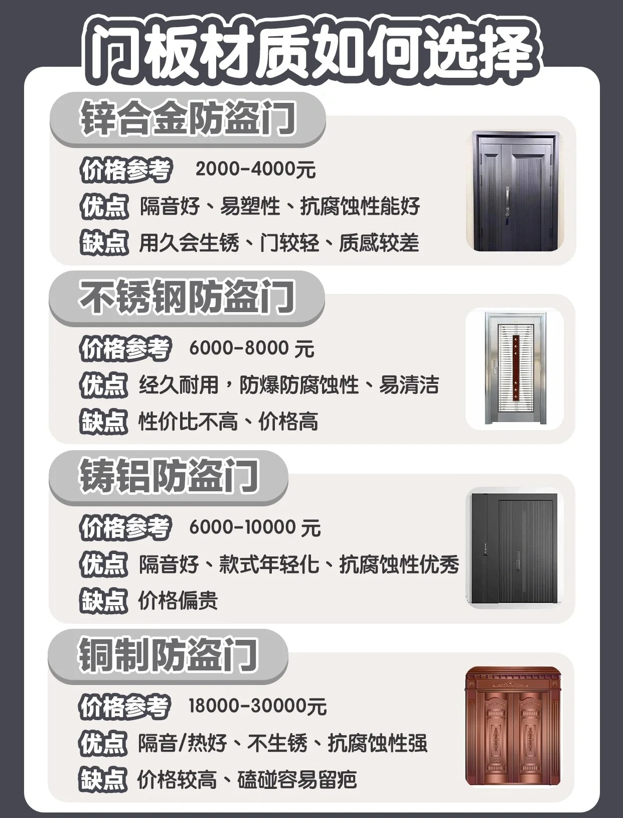 防盜門安全等級怎么劃分的_門窗