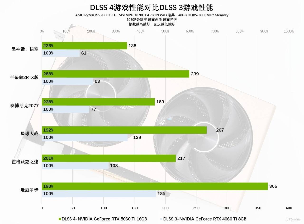 GTX295不是簡單的核心累加_顯卡_顯卡評測