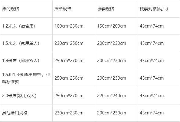 一米八的床四件套尺寸一般多少合適