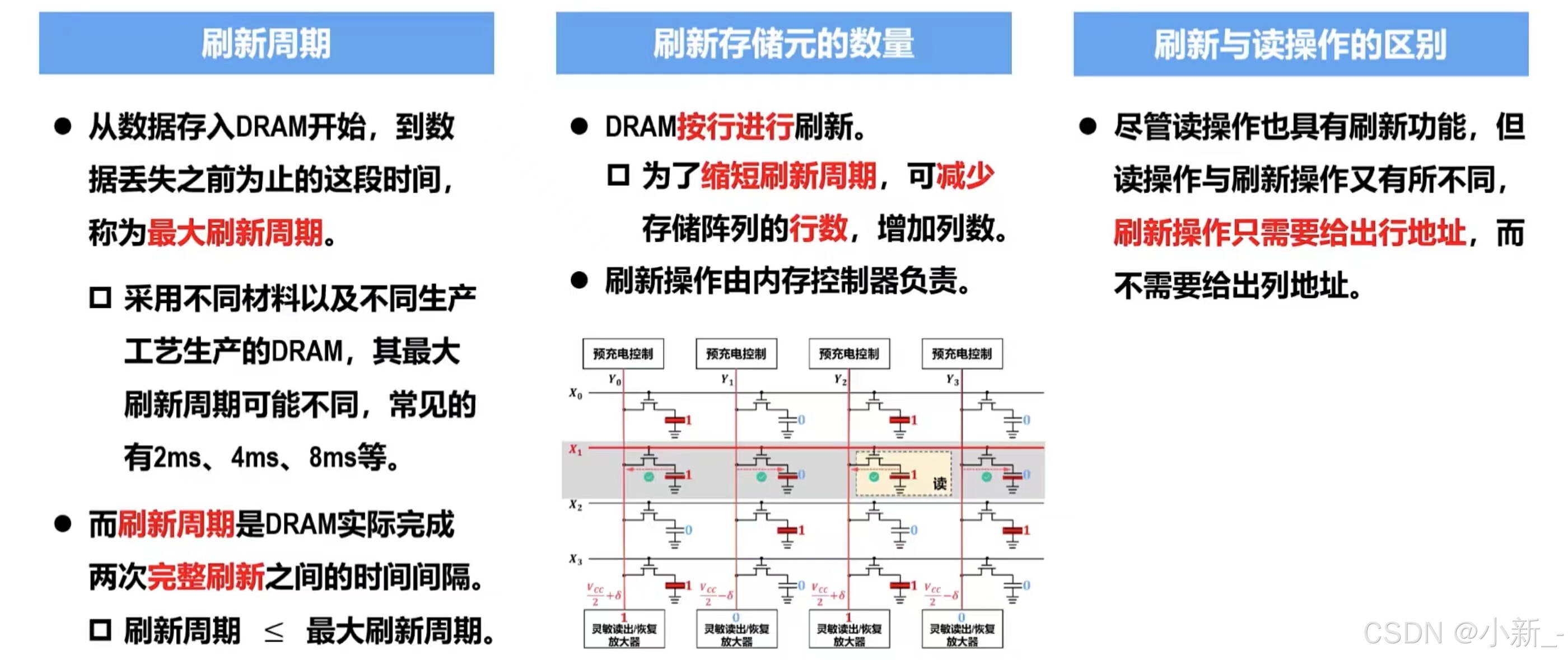 顯存VRAM與RAM(如存儲空間)本質(zhì)有什么不同?