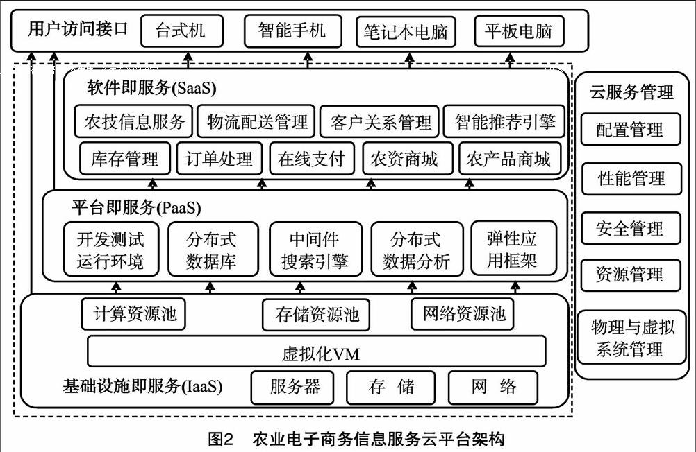 上海大宗農(nóng)產(chǎn)品電子商務(wù)有限公司(ccbot)是做什么的
