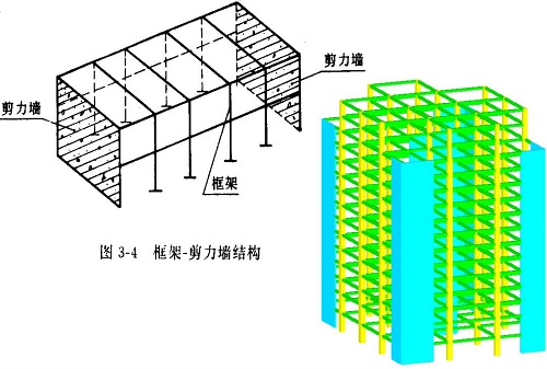 什么是框架剪力墻結(jié)構(gòu)框架剪力墻結(jié)構(gòu)的優(yōu)缺點