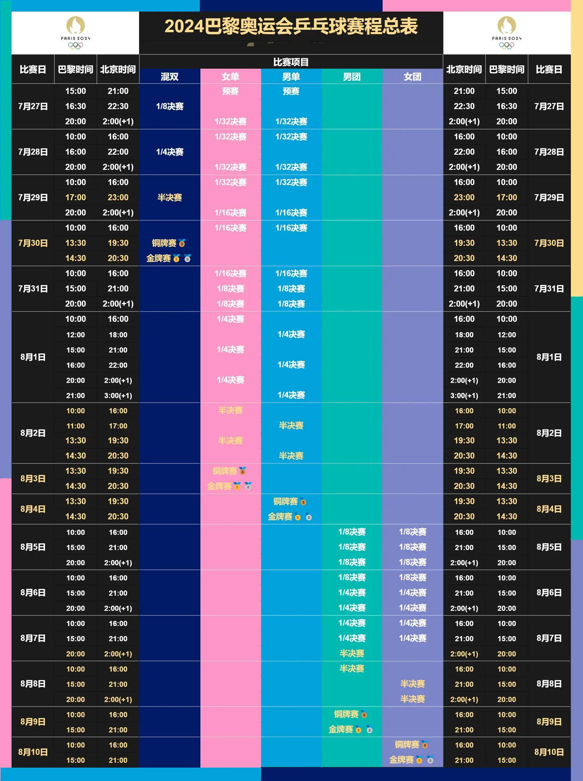現(xiàn)在北京時間是十二點整印尼現(xiàn)在的時間是北京現(xiàn)在的幾點
