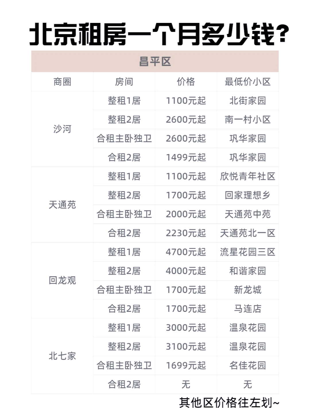 哪位知道北京最貴的房子多少錢(qián)一平米
