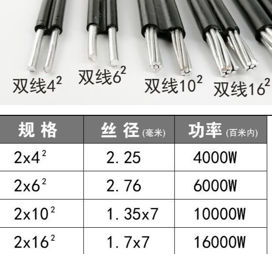 16平方米的電纜和25平方米的電纜分別有多長(zhǎng)