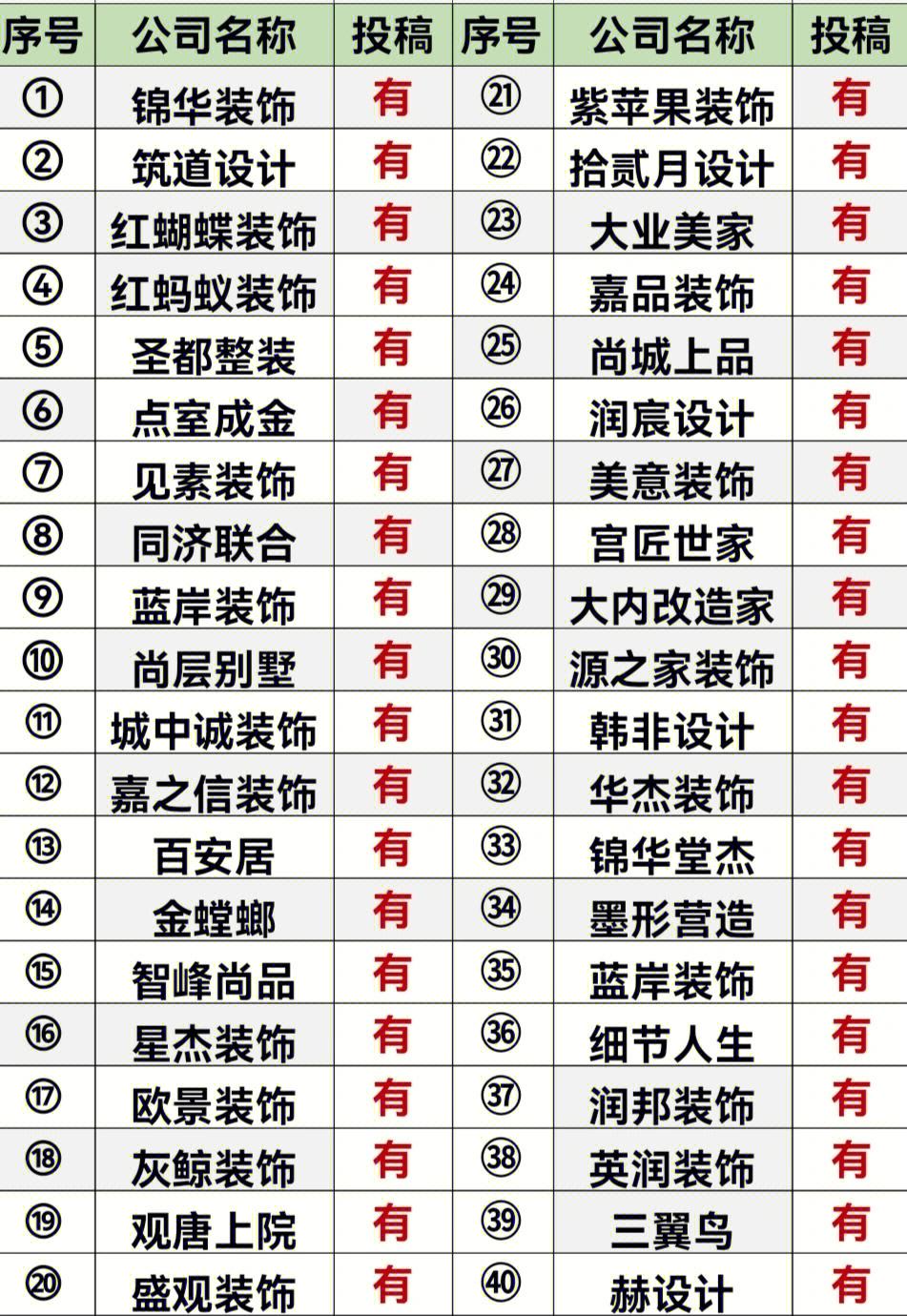 十大無(wú)錫裝修公司排名有哪些誰(shuí)清楚
