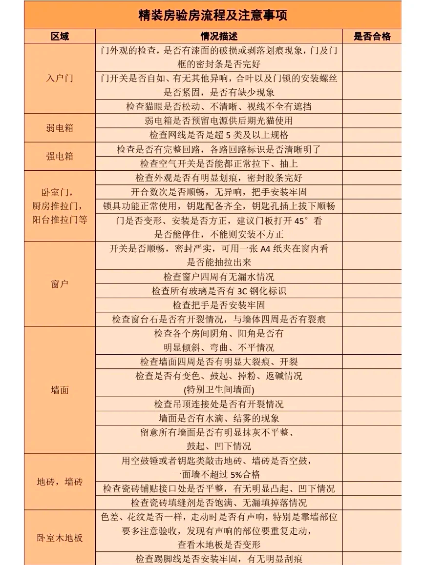 19種精裝房驗(yàn)房方法教你學(xué)會(huì)如何驗(yàn)房