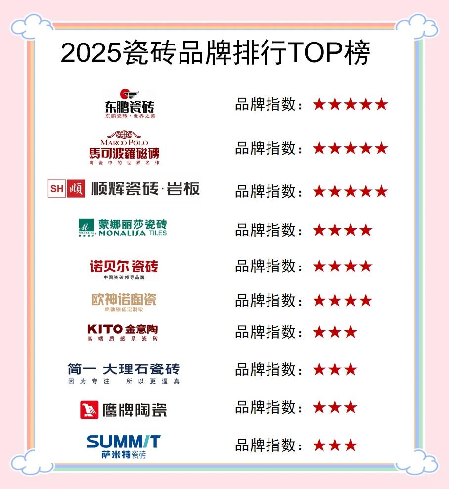 2022瓷磚品質(zhì)前十的是哪些品牌