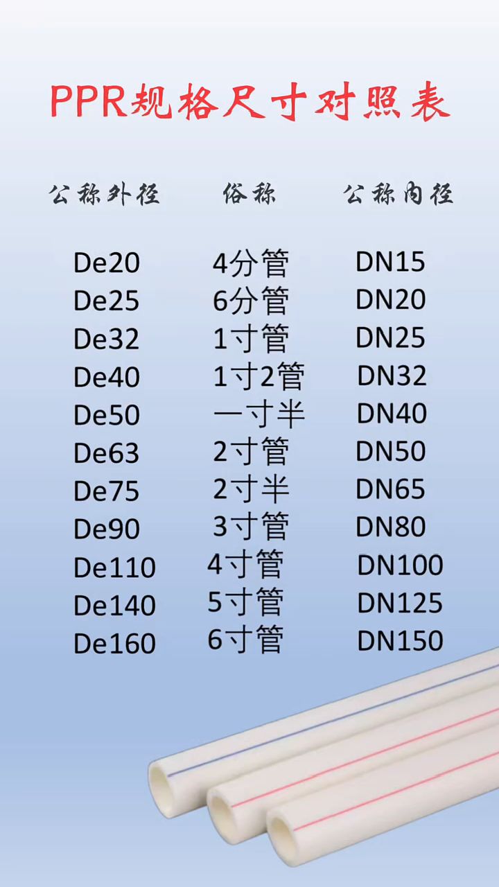 重慶ppr水管十大品牌分別有哪些,給下排行榜