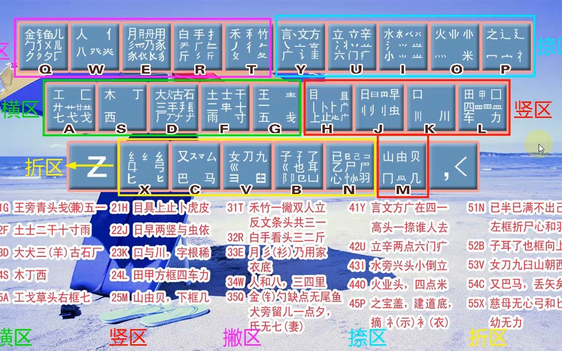 十款免費(fèi)的五筆打字練習(xí)軟件哪個(gè)更好用-軟件技巧