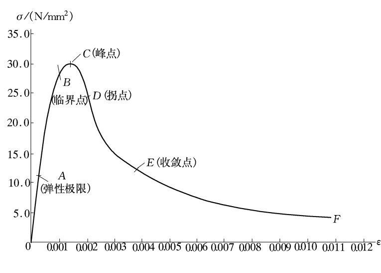 什么是反向擊穿現(xiàn)象?產(chǎn)生反向擊穿現(xiàn)象的起因是什么?