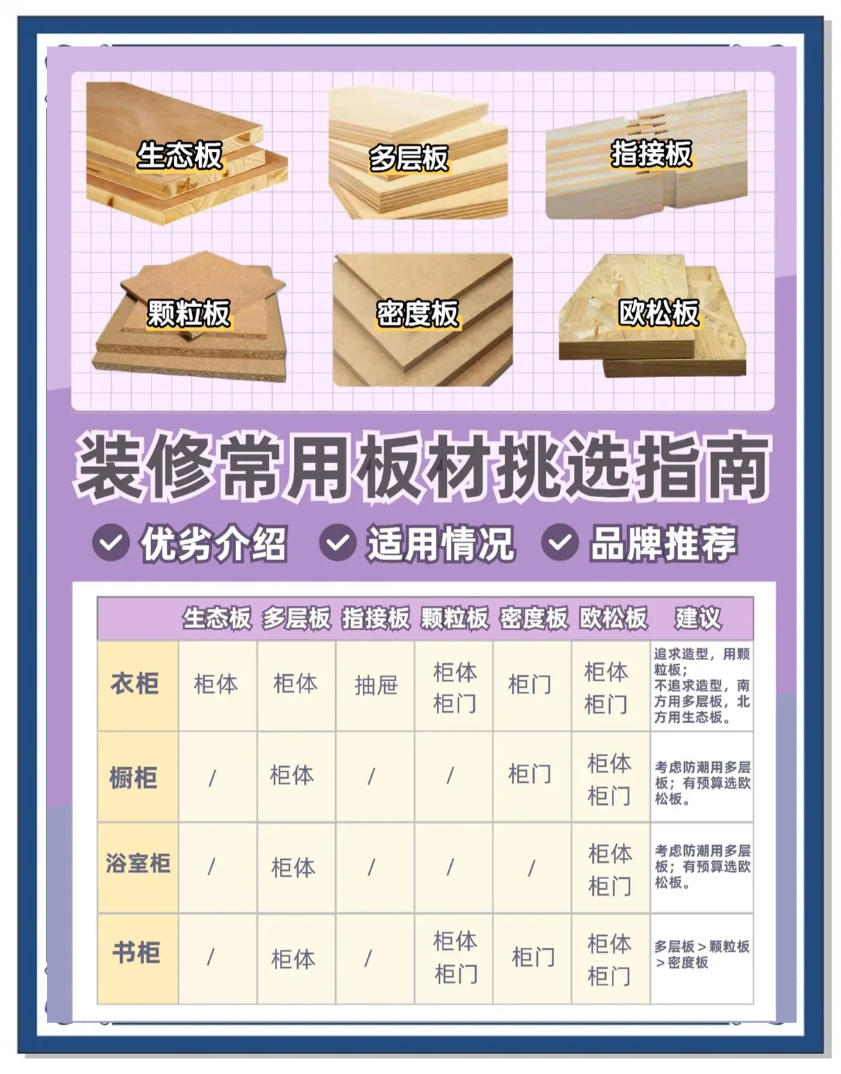 家里裝修選擇什么板材安全板材十大品牌知多少