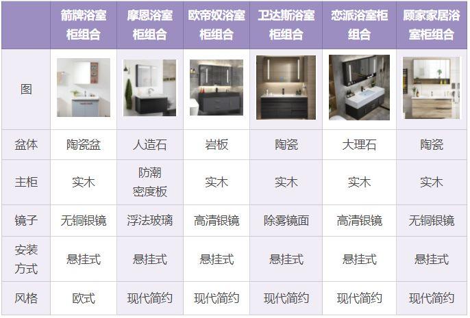 2022年最新的中國十大浴室柜品牌是哪些呢