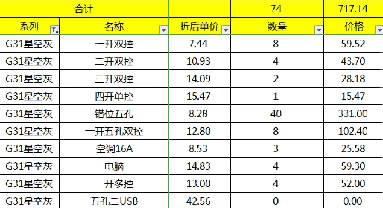 突破插座和公牛插座哪個性價比更高些