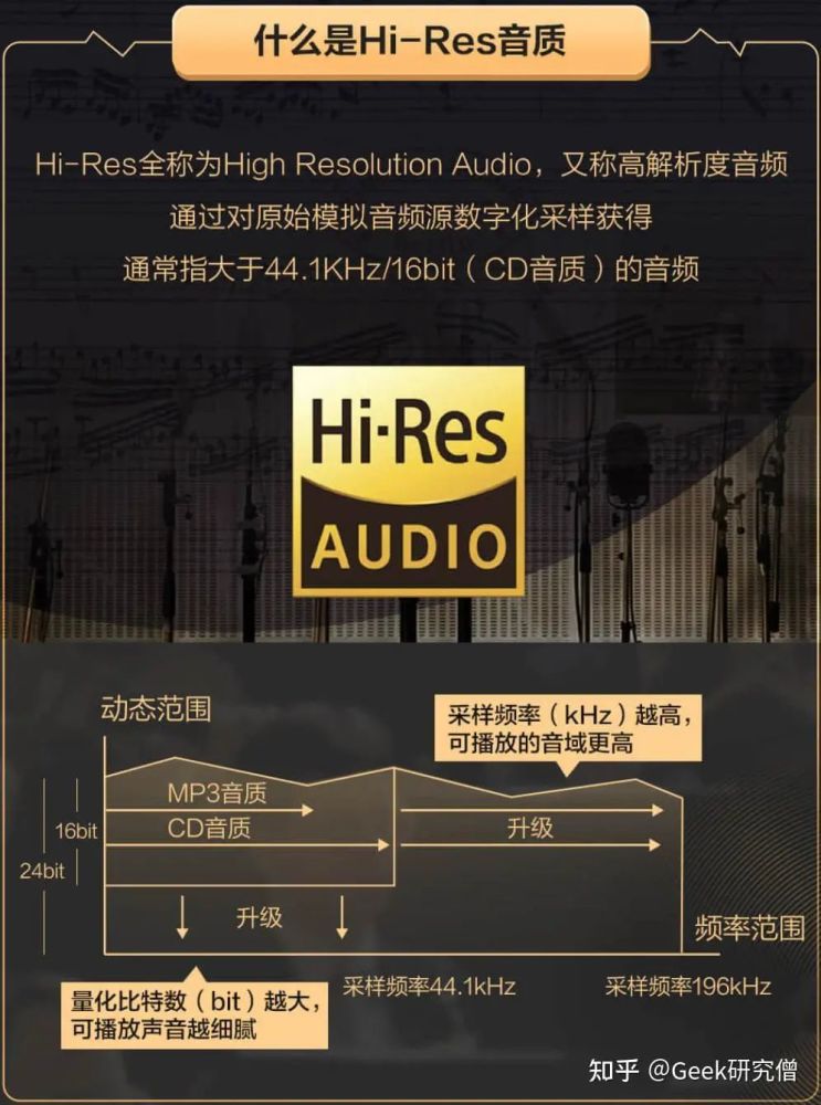 24bit和32bit音頻有何區(qū)別?為何對音質無影響?