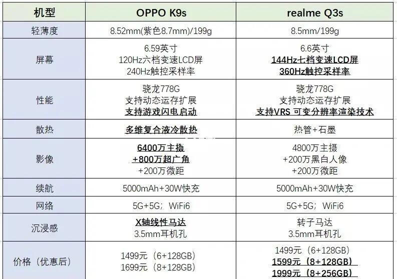 【OPPOK9s參數】OPPOK9s系列手機參數