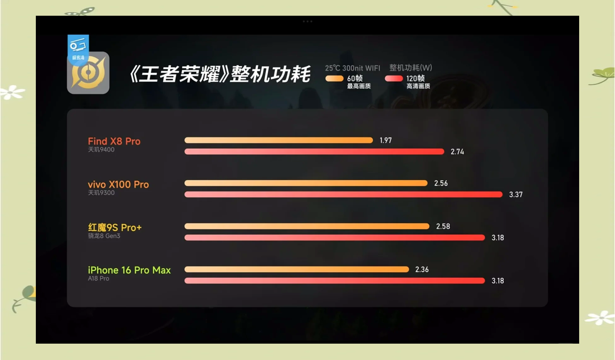 驍龍730g和麒麟970哪個(gè)玩游戲好一點(diǎn)?