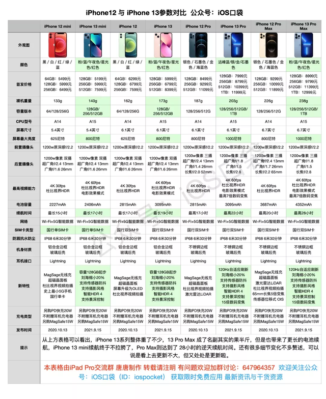 【iphone5市場價】iphone5市場價最新信息