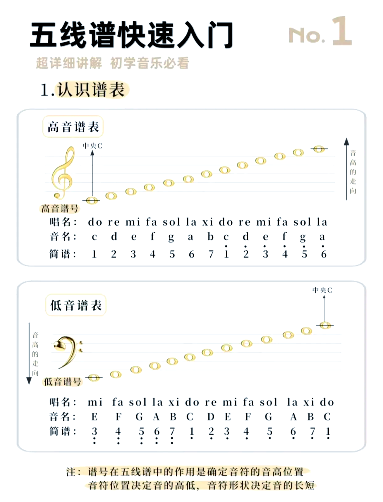 【最好用的五線譜軟件】五線譜軟件官方免費(fèi)下載