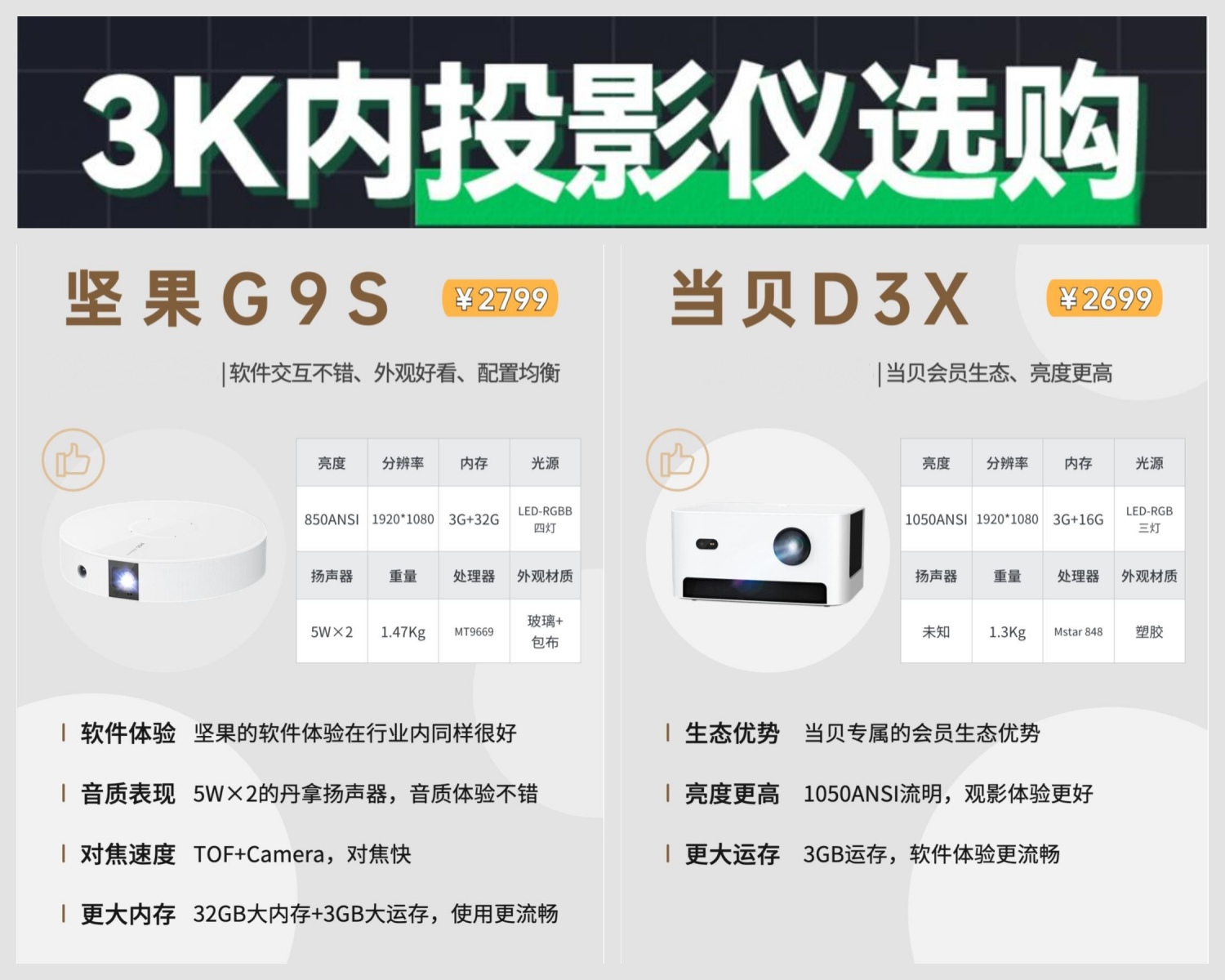 【堅果J7參數(shù)】堅果J7投影機參數(shù)_規(guī)格_性能_功能