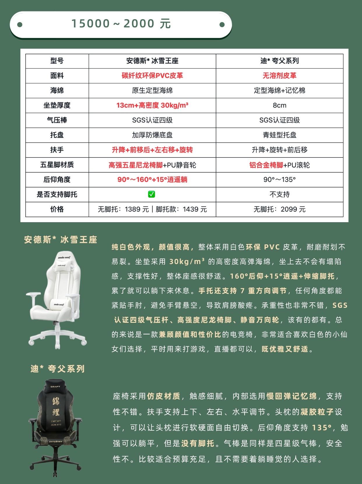 椅子凳子區(qū)別是什么哪位可以說說