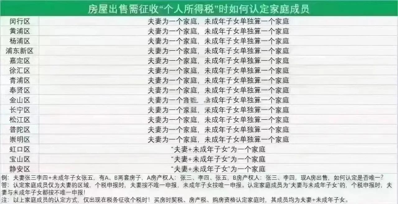 房產(chǎn)稅是以房屋為征稅對(duì)象物業(yè)稅怎么征收的