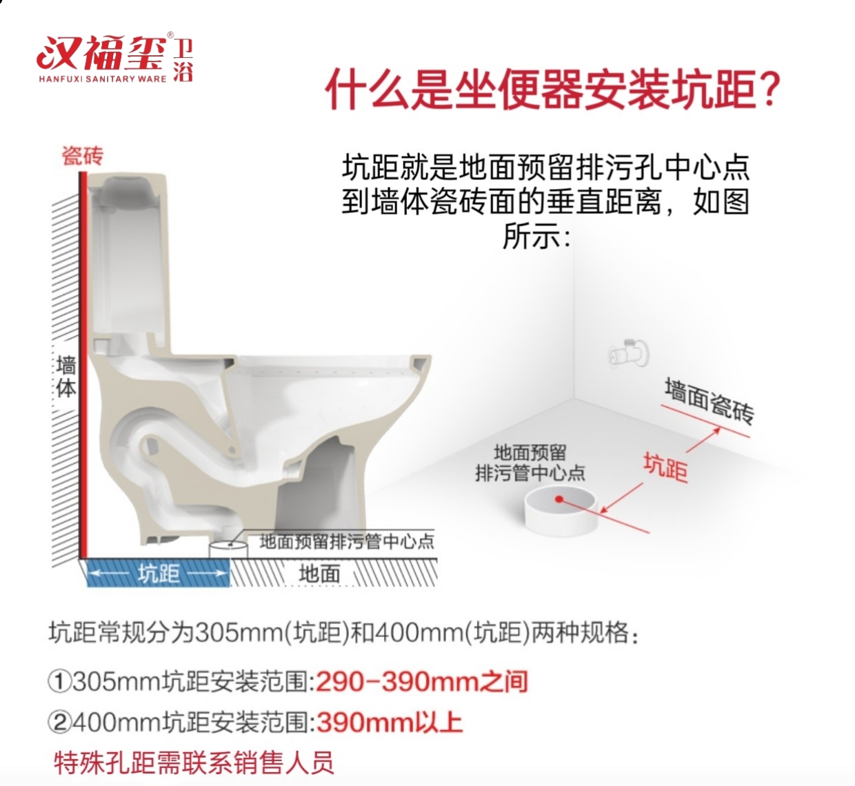 抽水馬桶孔距指的是哪里之間的距離