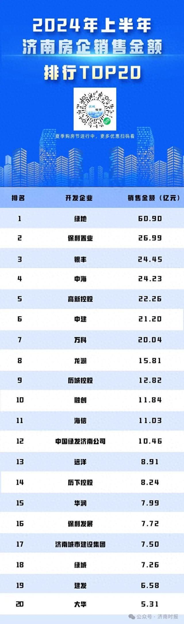 濟南最新房貸利率大概是多少商業(yè)房貸利率