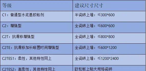 瓷磚吸水率有什么標(biāo)準(zhǔn)嗎標(biāo)準(zhǔn)是多少