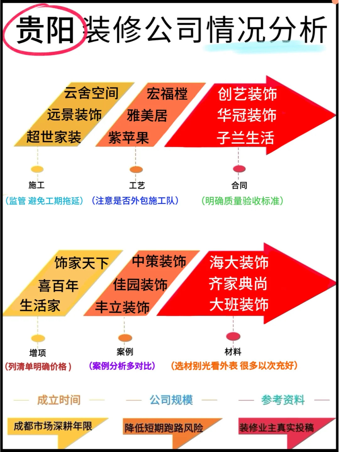 中國最大的裝修網(wǎng)站要專注認(rèn)真誠信