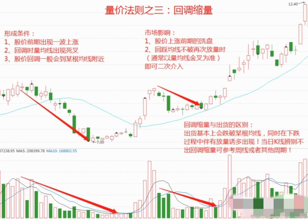 股市中的中長線投資的中長線指的是大約多長時間啊?