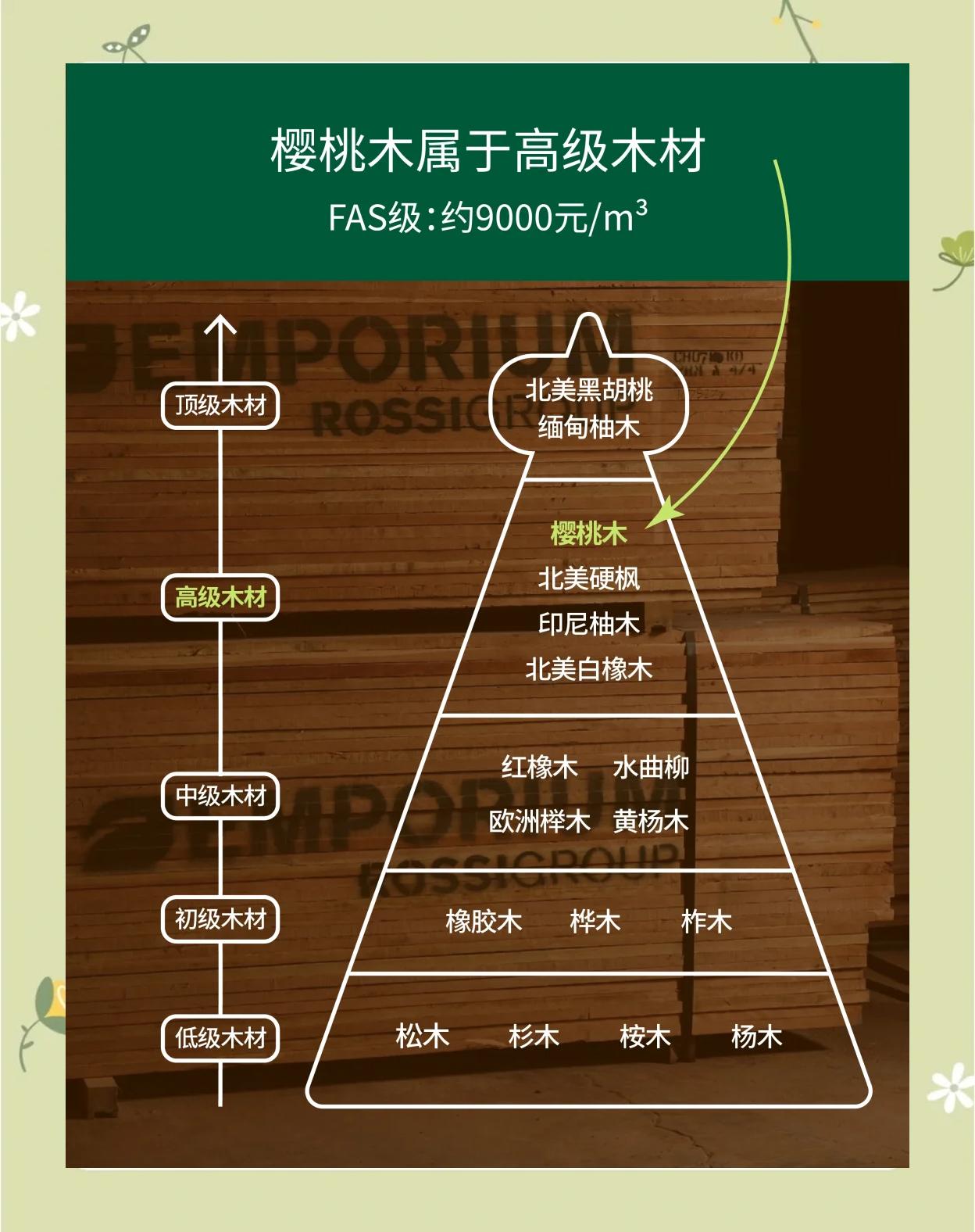 紅櫻桃木家具的優(yōu)點(diǎn)和缺點(diǎn)是什么