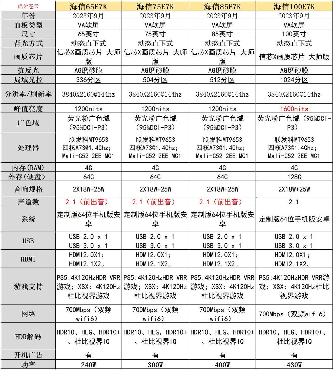 72寸電視機尺寸是多少