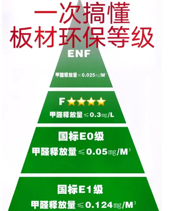 E0級板材裝修材料生態(tài)板有哪些分類