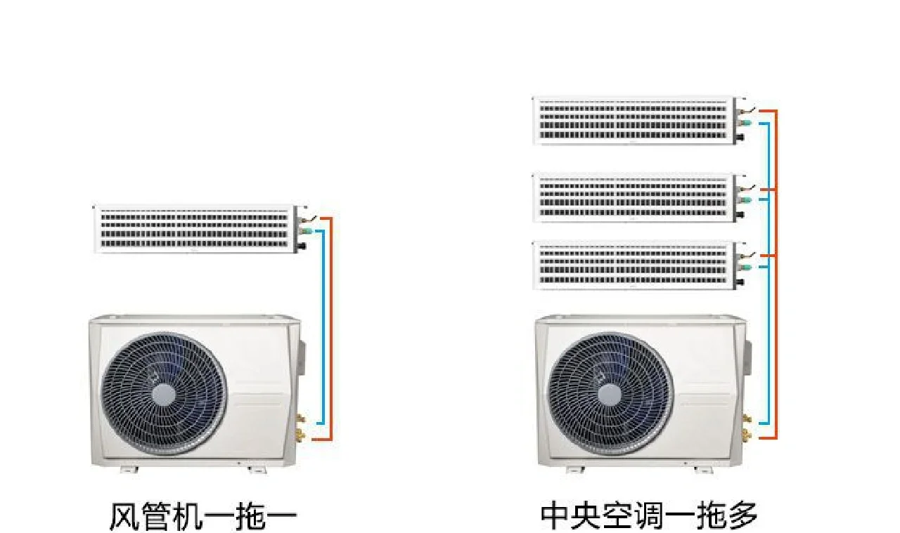 請(qǐng)問(wèn)家用的中央空調(diào)多錢