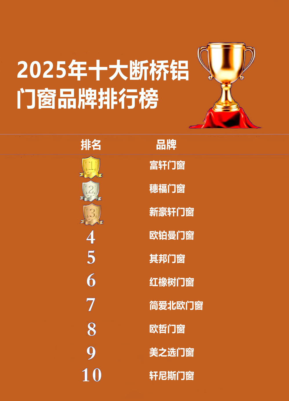 2022斷橋鋁門(mén)窗十大品牌排行誰(shuí)了解