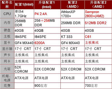 CSGO配置清單電腦配置在線裝機(jī)ZOL中關(guān)村在線
