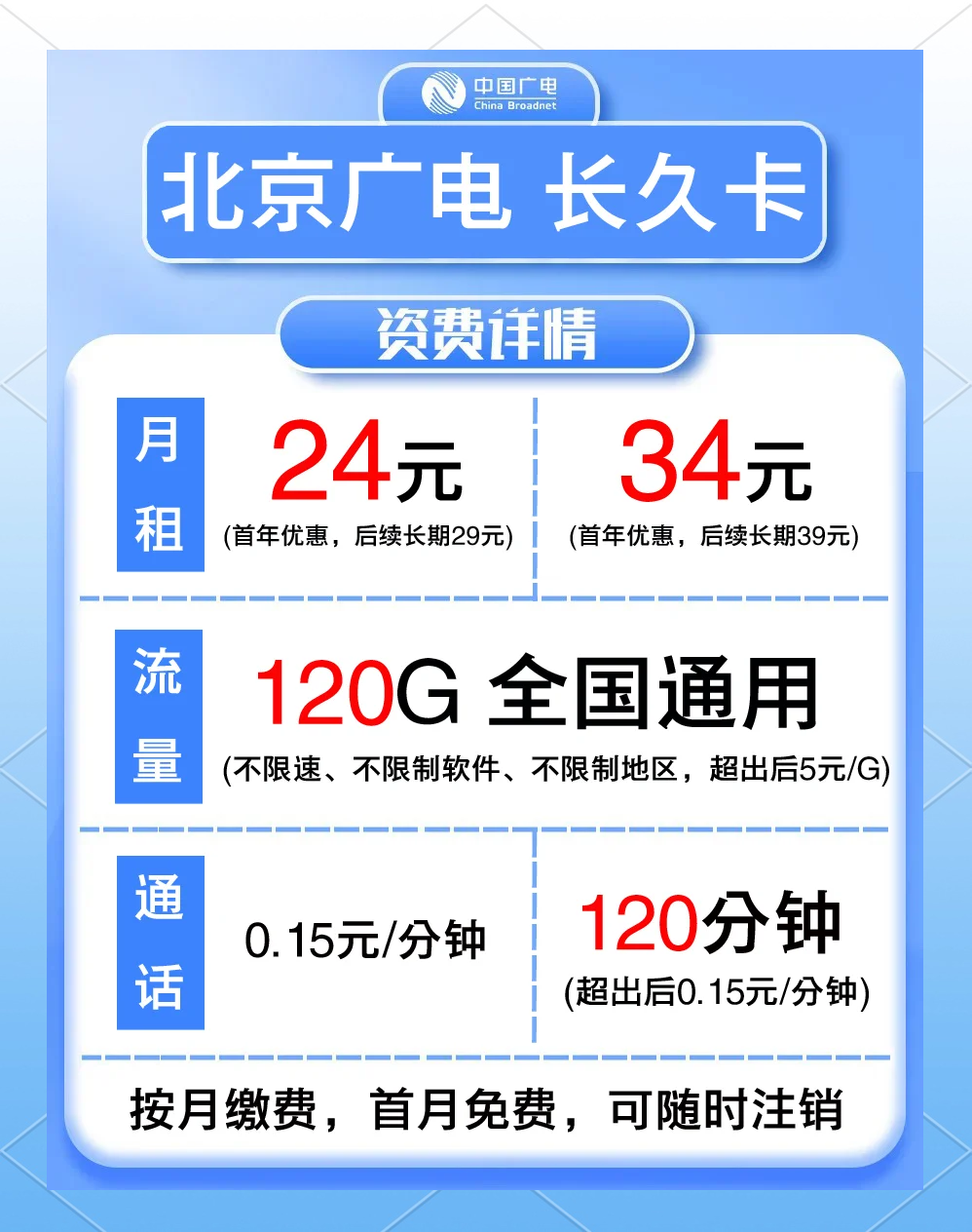 流量費(fèi)、通話費(fèi)使用說明情況_手機(jī)_3G應(yīng)用