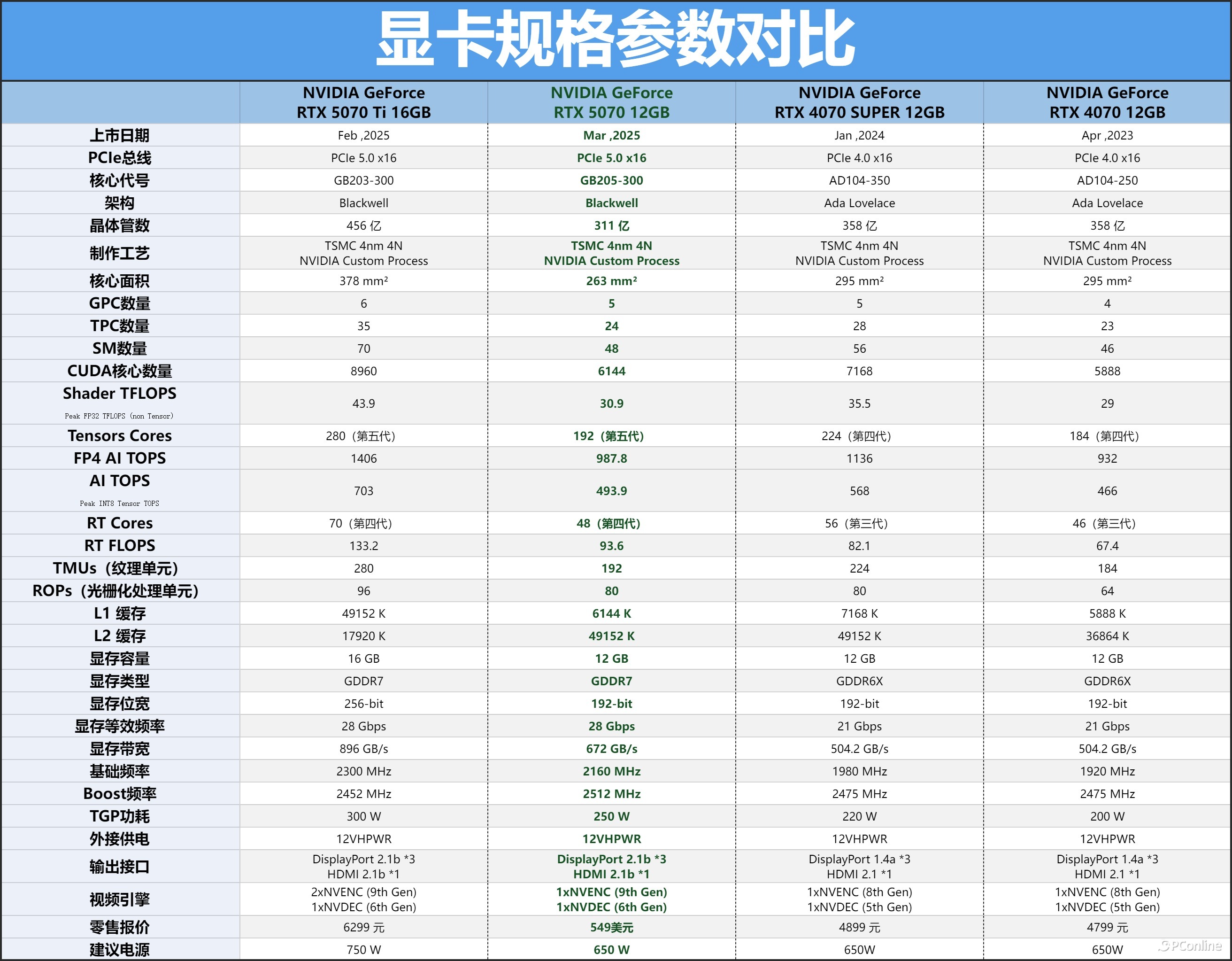 NVLink到底link了誰(shuí)_顯卡_顯卡評(píng)測(cè)
