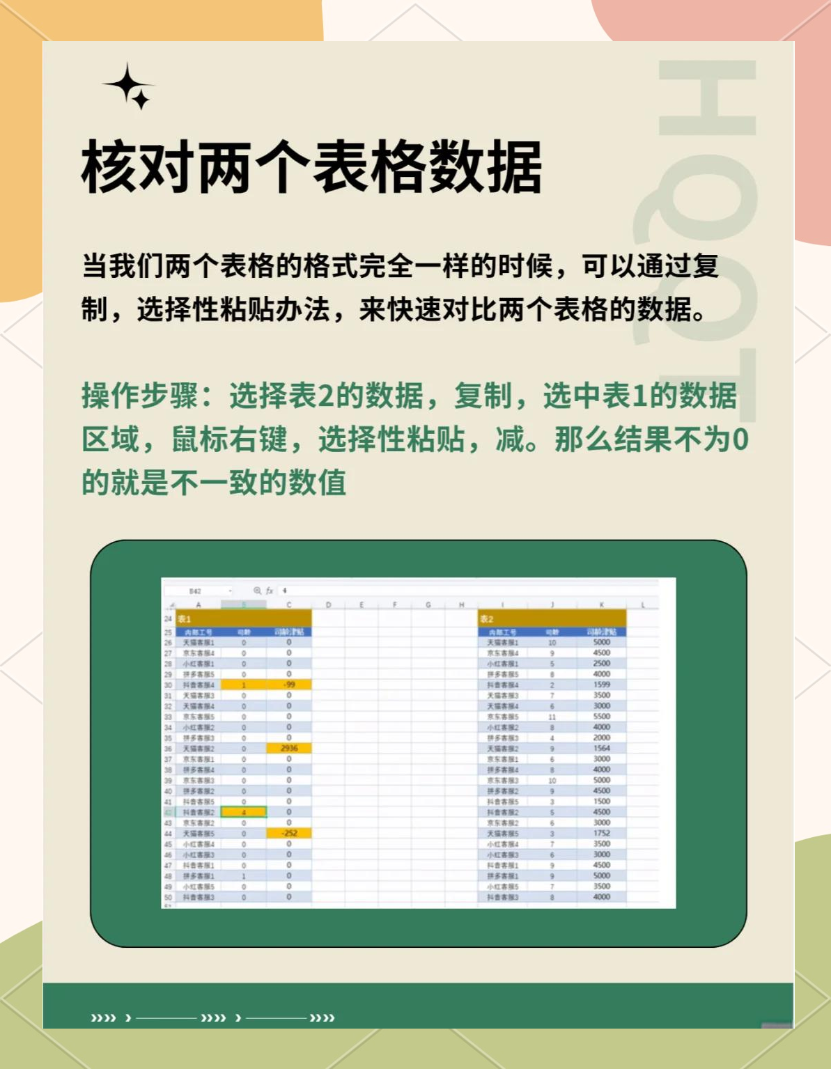 excel中三種快速粘貼復(fù)制的方法-軟件技巧